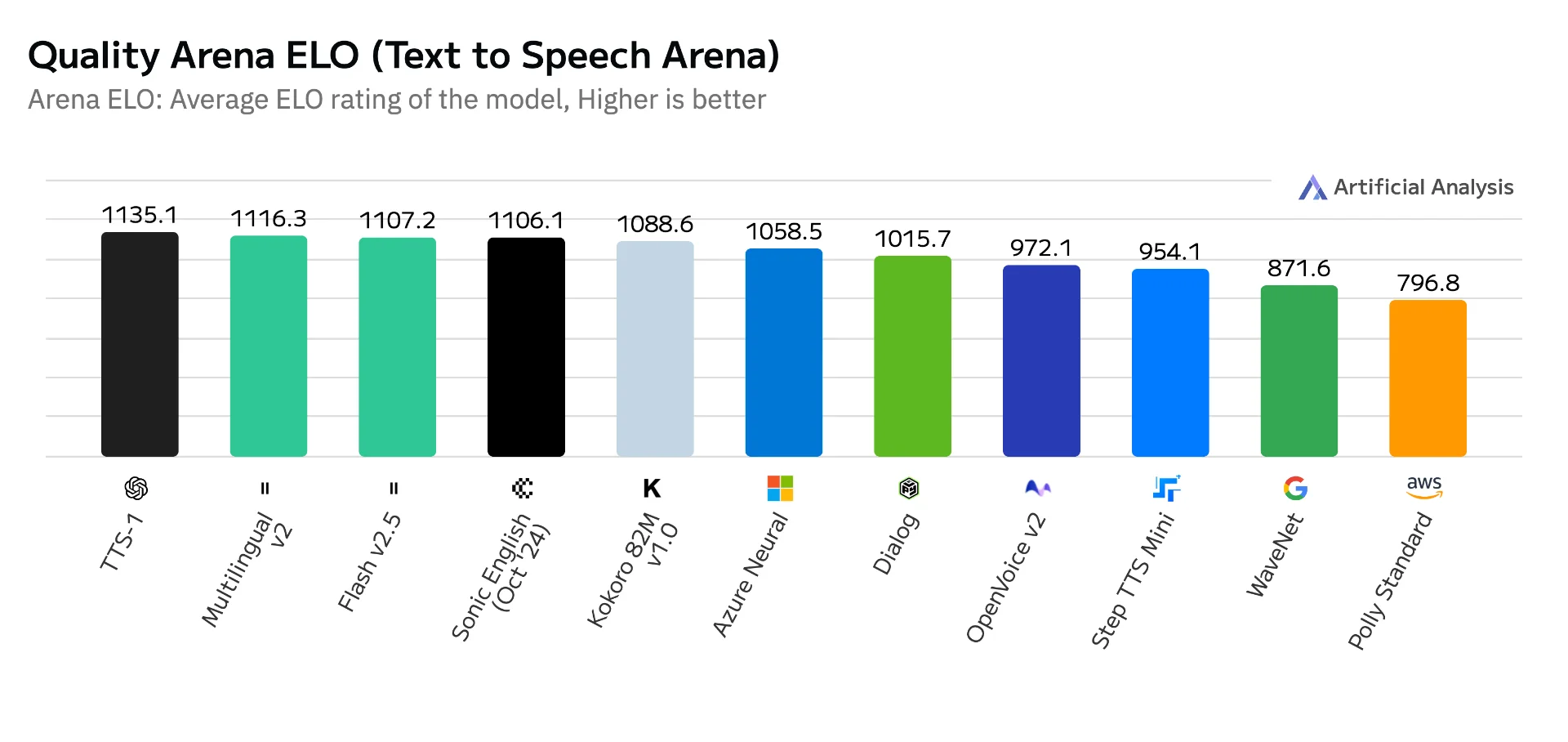 Choosing the Perfect AI Voice: Cartesia vs. ElevenLabs vs. Minimax.io in the Ultimate Showdown