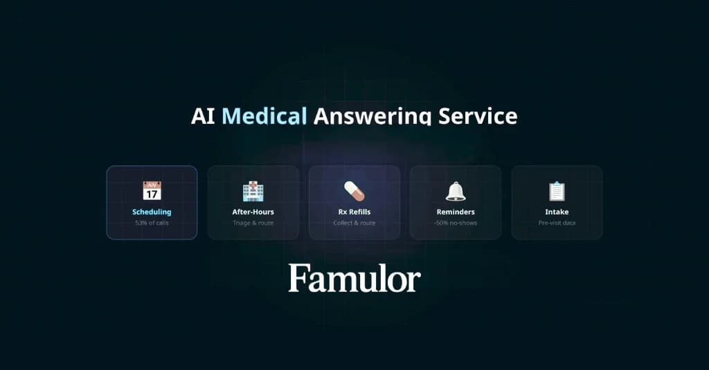 AI Medical Answering Service for Medical Practices in 2026: Use Cases, Benefits, and Compliance